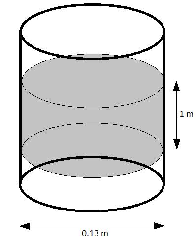 2.1 Example: lime wood cylinder What is happening in a lime wood cylinder exposed to relative humidity fluctuations? A reproduction of the research done by Jakiela, Bratasz and Kozlowski (2008). 2.1.1 Geometry (figure 2) Ø = 0.