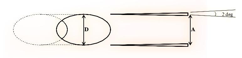 Jayakumar J S (b) Figure 3 Wedge plates placed downstream to the cylindrical hole.