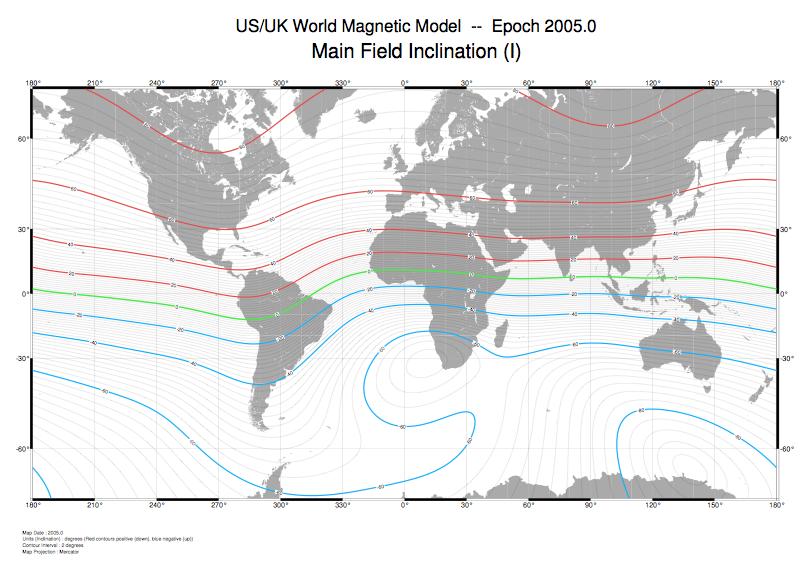 Below is a world map of the magnetic inclination of the real Earth as determined by measurementbased models. This is a snapshot of the field a few years ago (2005-2006).