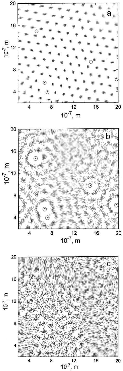 FIG. 1. Dynamics of melting of the vortex lattice with weak pinning. Circles defects (U p (T 2 K) 3.52 mev : a T 1K;b T 5K;c T 35 K. Carlo MC steps.