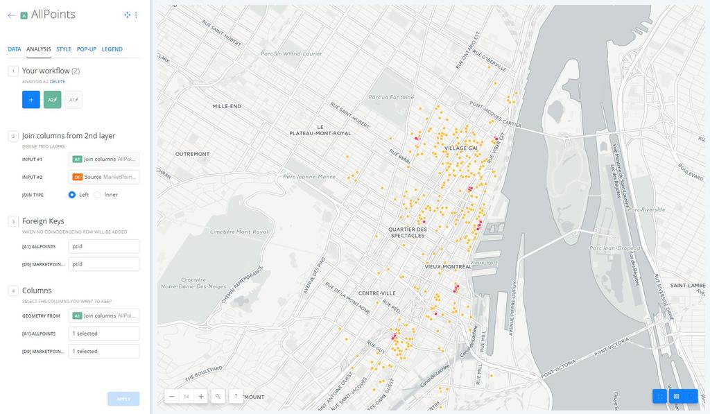 PILOT WEBSITES Example: Montréal, avenir du passé Mapped databases of 18 th century Montréal based on