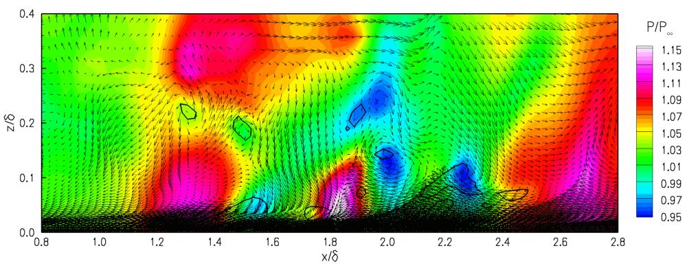 (a) Vorticity contours (b) Pressure contours Figure 4. Streamwise/wall-normal plane of a Mach 3 turbulent boundary layer.