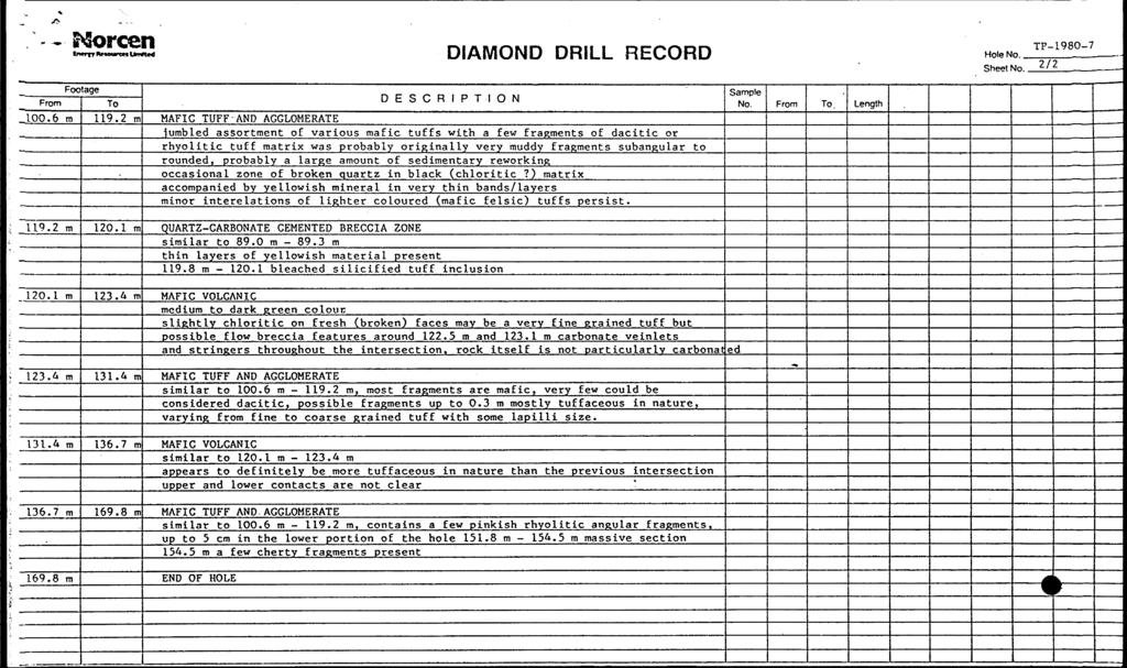 Moreen Footage J100.6 m 119.2 m DIAMO DRILL RECORD Hole No.. Sheet No.