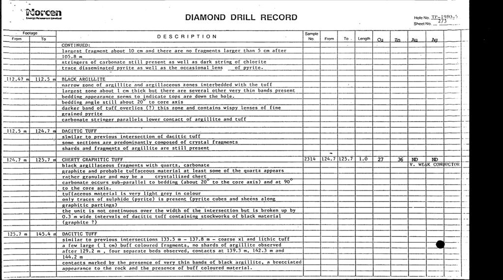 "Moreen DIAMO DRILL RECORD. 273 Sheet No. ll± Footage DESCRIPTION CONTINUED: largest fragment about 10 cm and there are no fragments larger than 5 cm after 105.