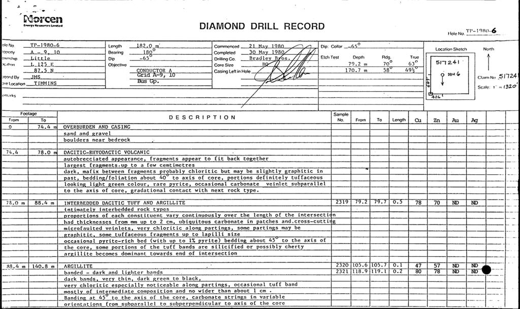 Norcen VJUfW limited DIAMO DRILL RECORD (lole No. oicno TP 19806 "OPt'cly A 9 T 10 ownship L i 1 1 lo :K,..on L 125 K 87.5 N wood By JMS TO Location TIMMINS emuv, Footage Prom 0 74.
