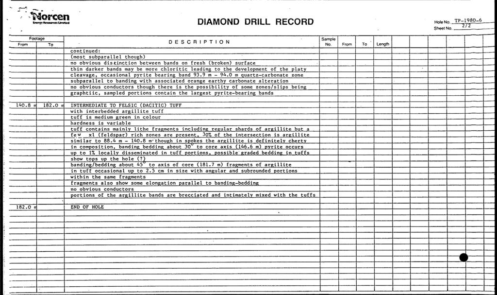 DIAMO DRILL RECORD TP 1 9806.
