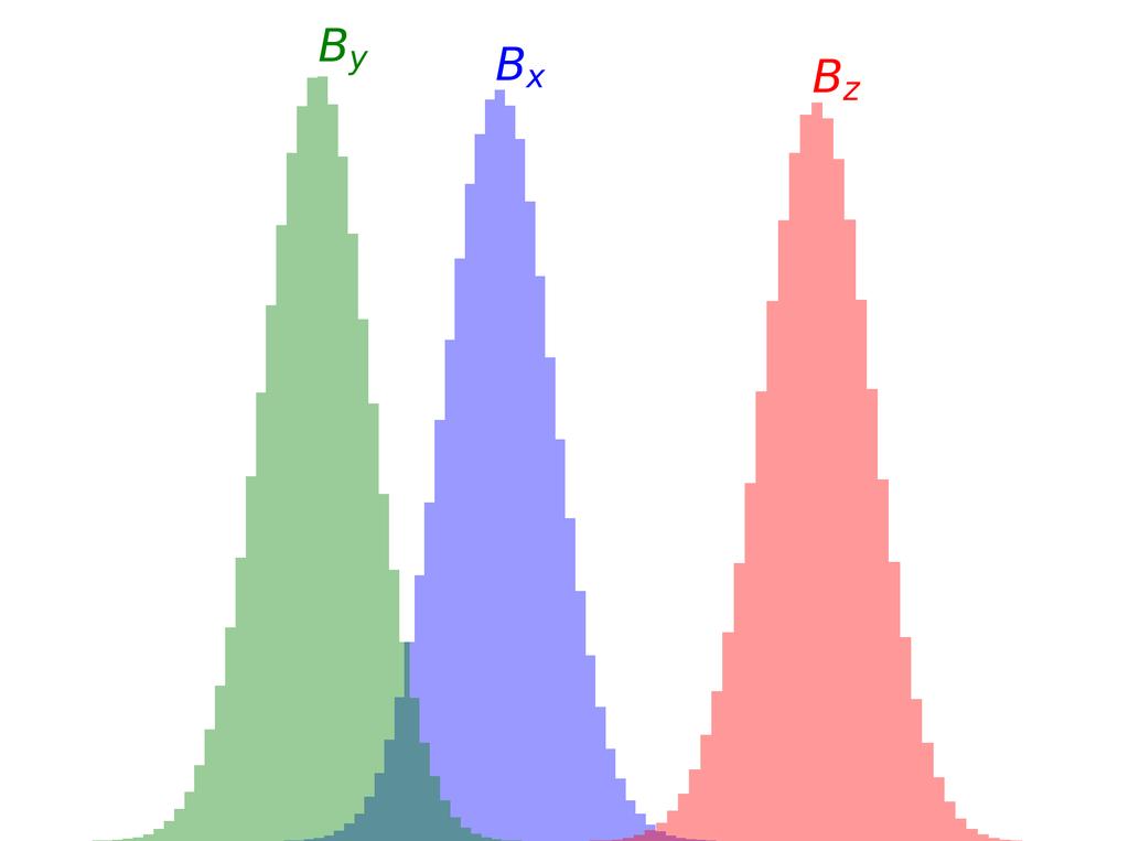 3 with β A = 3 different shades of blue for the three components) and β A = 5 different shades of red for the three components).