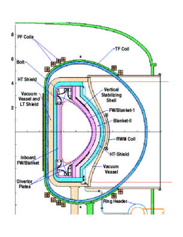 Figure 8: Cross-section of ARIES-AT power core configuration showing the proposed RWM control coil. msec in ARIES-AT.