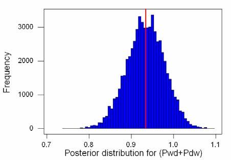 142 The monthly rainfall data from Sydney demonstrate significant two-state persistence when assuming lognormal conditional distributions.