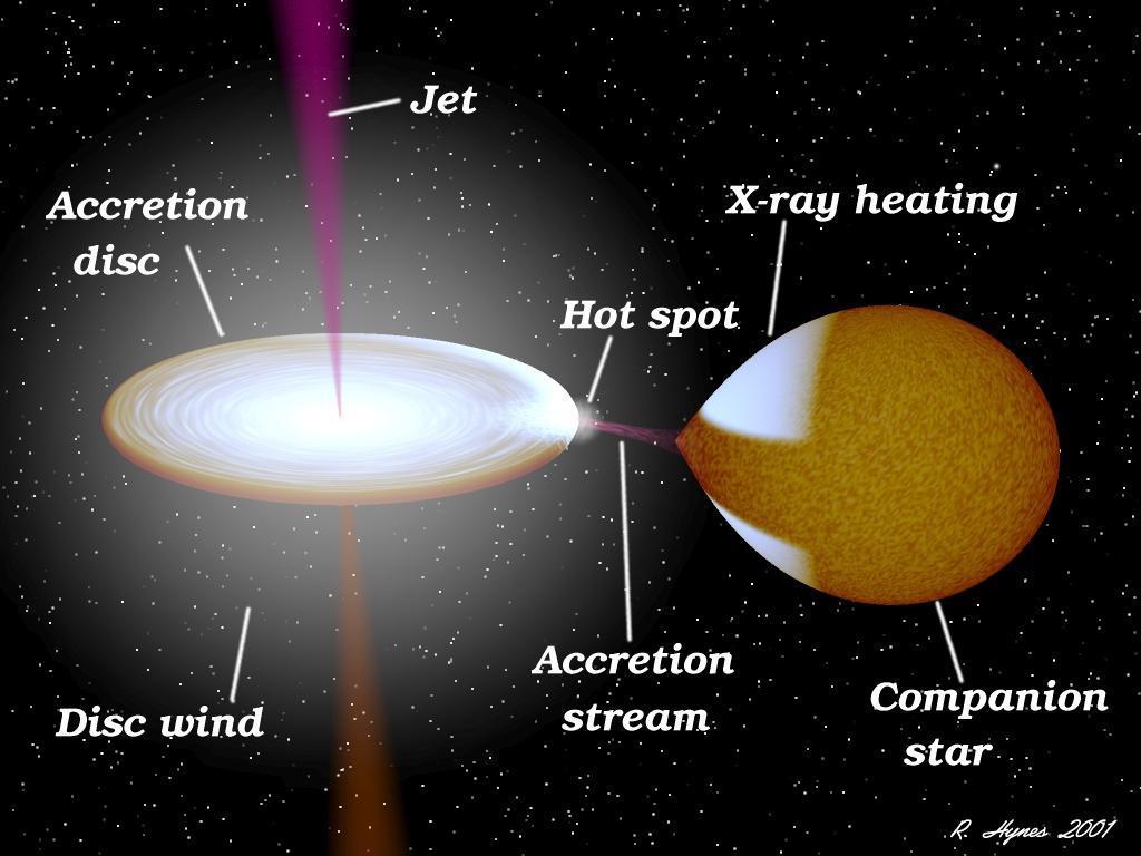 Scheme of X binary black hole accretion disk heated by the
