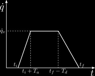 Trapezoidal trajectories (I) 13 A very common way to plan the motion of a motor in industrial drives is based on trapezoidal velocity profiles.