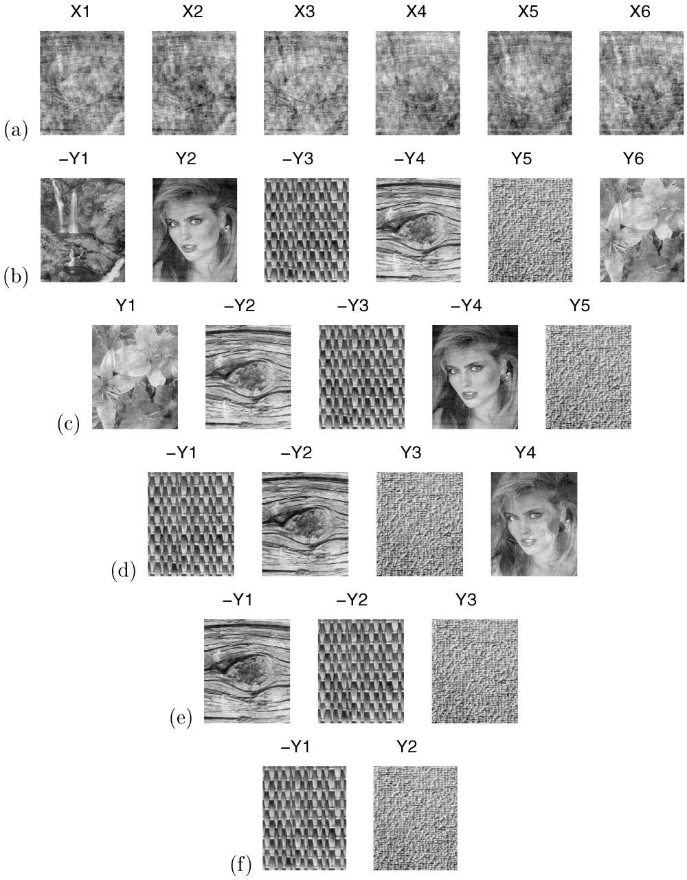 76 A. Cichocki et al./neurocomputing 24 (1999) 55 93 Fig. 8. Examples of source separation using a modified network with non-square matrix W.