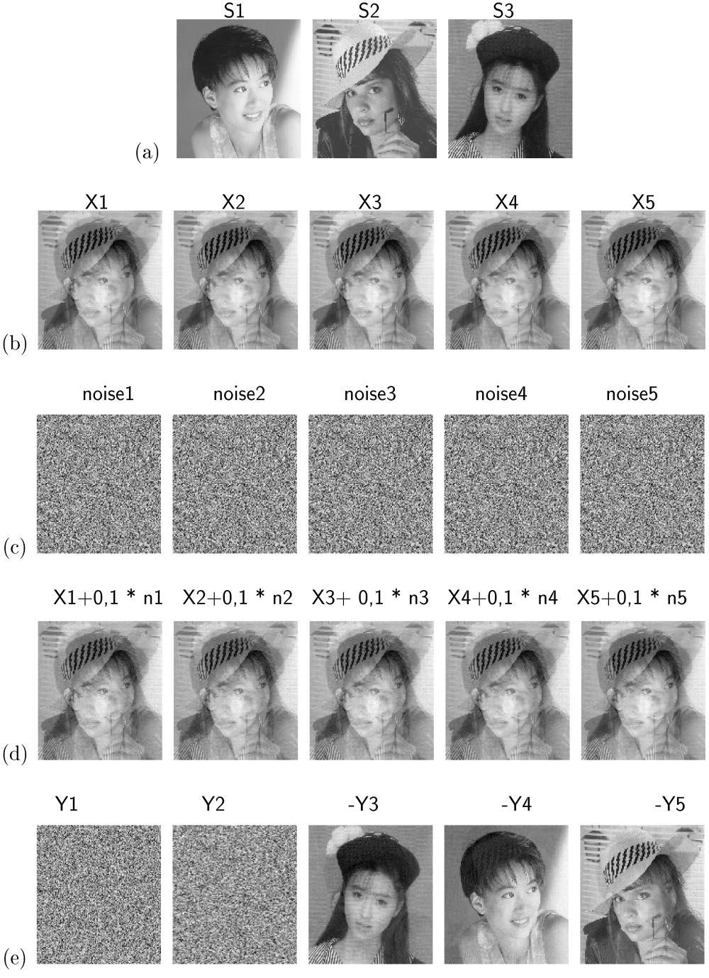 A. Cichocki et al./neurocomputing 24 (1999) 55 93 79 Fig. 10. Example of blind separation with more sensors than sources and with additive noise (app. 10%) the first stage of the model in Fig.