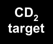 1 MeV on target PPAC b CD 2 target α