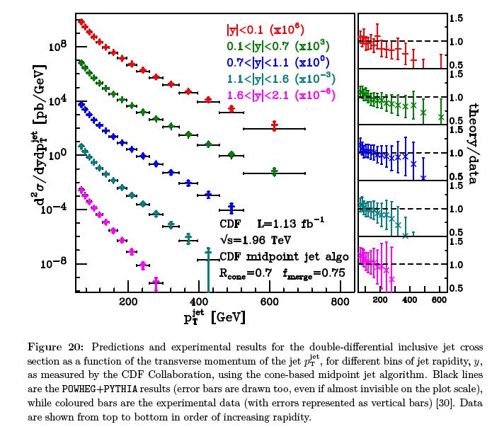 Issues regarding jet cross sections from Jet Pair Production in Powheg, arxiv:1012.