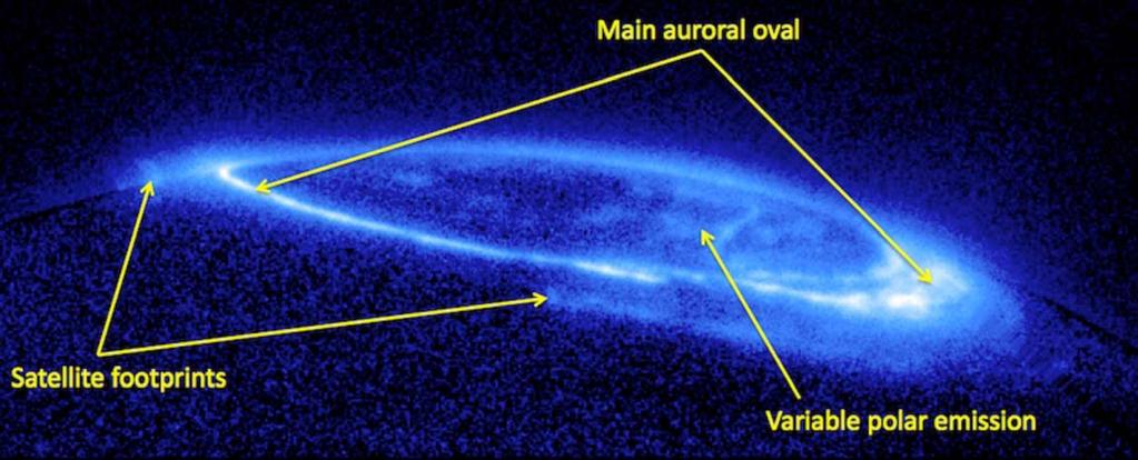 Figure 1. Log scaled image showing the three emission regions of Jovian aurora seen in an image from the 2007 HST auroral imaging campaign. 1996, 1999] with a characteristic energy of 15 kev.