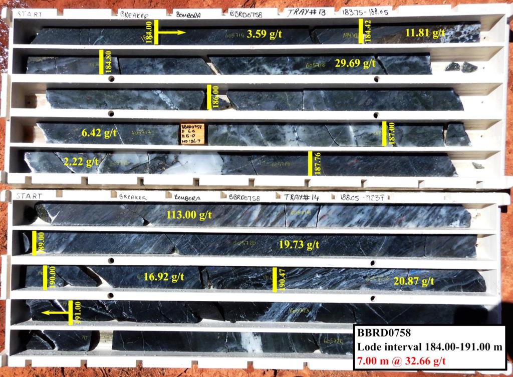 Deeper drilling below 200mbs the underground mining potential is very real Mindil Lode BBRD0758*: 7m @ 32.
