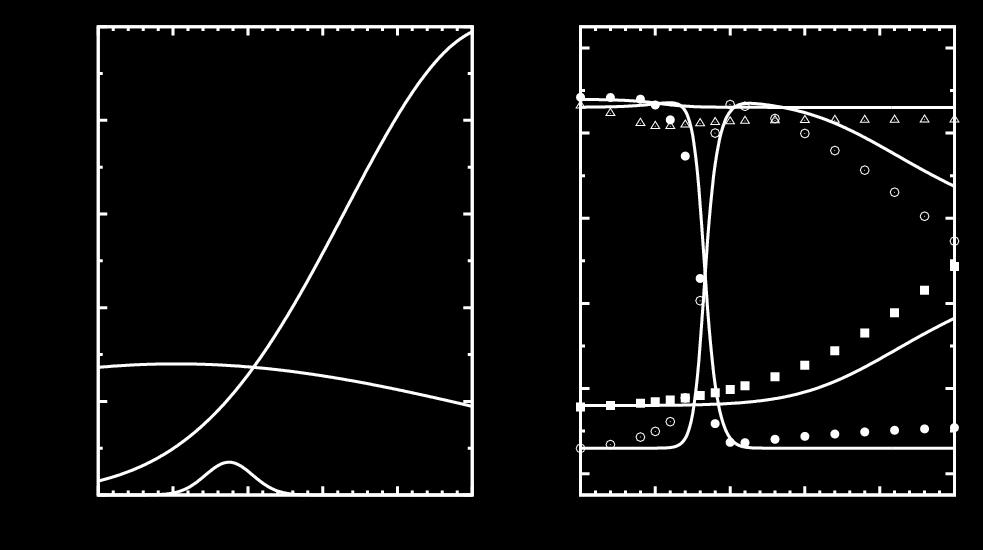 diabatic curves (V d n ) solid lines: eigenvalues of V d (V ad n ) dots: ab initio computations V24 d 0-0,5 0,0 0,5 1,0 1,5 2,0 coordinate q 0,0 A ad 3-0,5 0,0 0,5 1,0