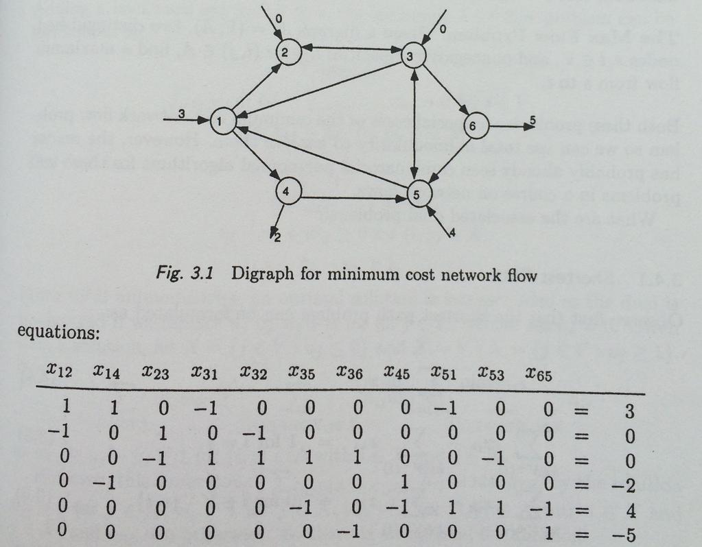 Totally unimodular matrices Wolsey (1998), Ex. 3.1 (M 1 = {1,.