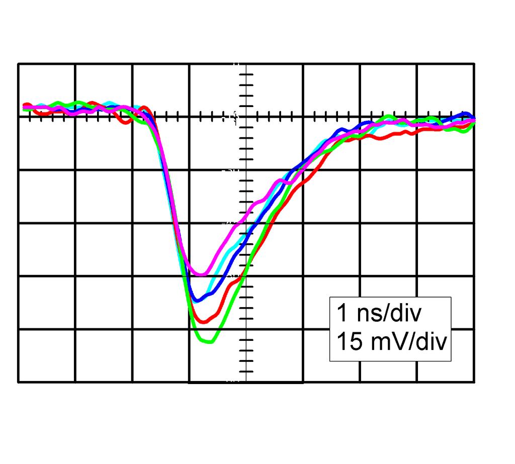 heights observed relates to the ionisation density in the detectors a higher bias is required to avoid a screening of the electric field due to the space charge produced by the heavy ions.