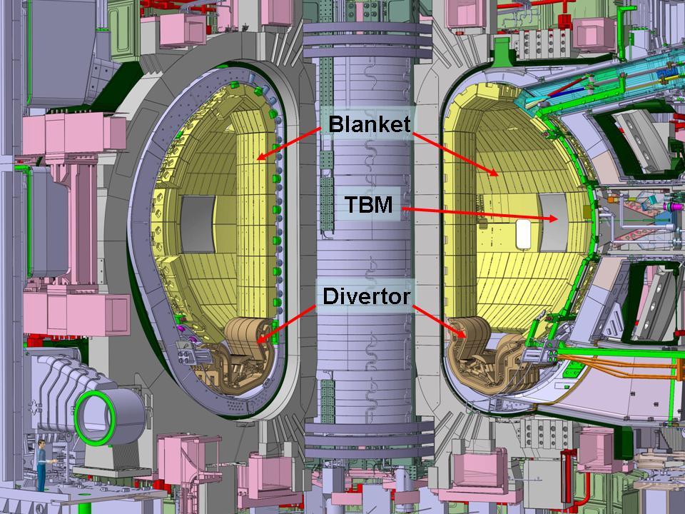Test Blanket Systems Testing in ITER Era Tritium Breeding Blankets are complex components, subjected to very severe working conditions, needed in DEMO but not present in ITER ITER is a unique