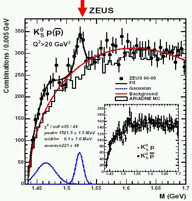 Strange Pentaquarks? HERA I data.