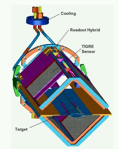 Hermes recoil silicon detector Installed in Jan '06. Target cell damaged with beam in Mar '06.