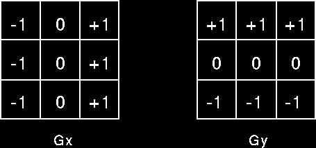 Brushfire Algorithm Initially: create a queue L of piels on the boundary of all obstacles While L pop the top element t of L if d(t) = 0, set d(t) to 1+min t N(t),d(t) 0 d(t ) Add all t N(t) with