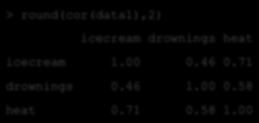 Par5al Correla5on > round(cor(data1),2) r y1 2 = r y1 (1 r r 2 12 12 r y2 )(1 r 2 y2 ) icecream drownings heat icecream 1.00 0.46 0.71 drownings 0.46 1.00 0.58 heat 0.71 0.58 1.00 > bm.