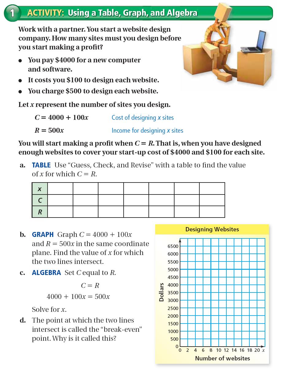 5.1 Solving Linear Equations Using Graphing, Tables, and