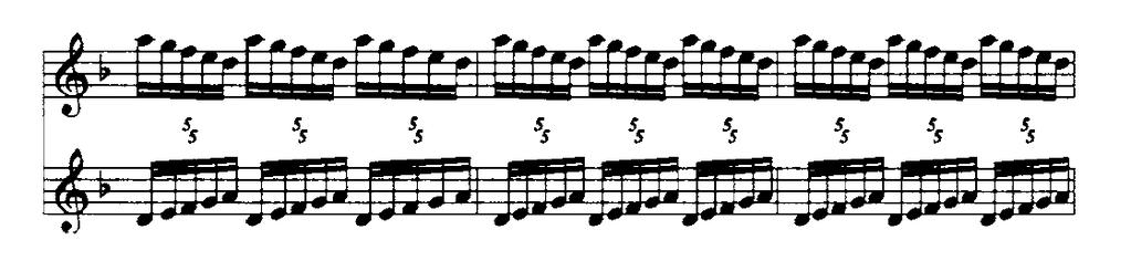 súmernosťou. Autorom ukážky je Igor Stravinský, a pochádza z diela Svätenie jari. Obr. 32: Ukážka vlysu typu p11g v skladbe Svätenia jari od I. Stravinského.