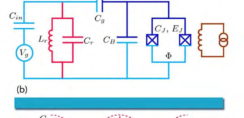 circuit quantum electrodynamics (cqed): artificial atom