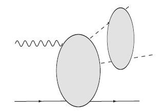 2π system 1) Moments of the angular distribution in term of partial waves 2)