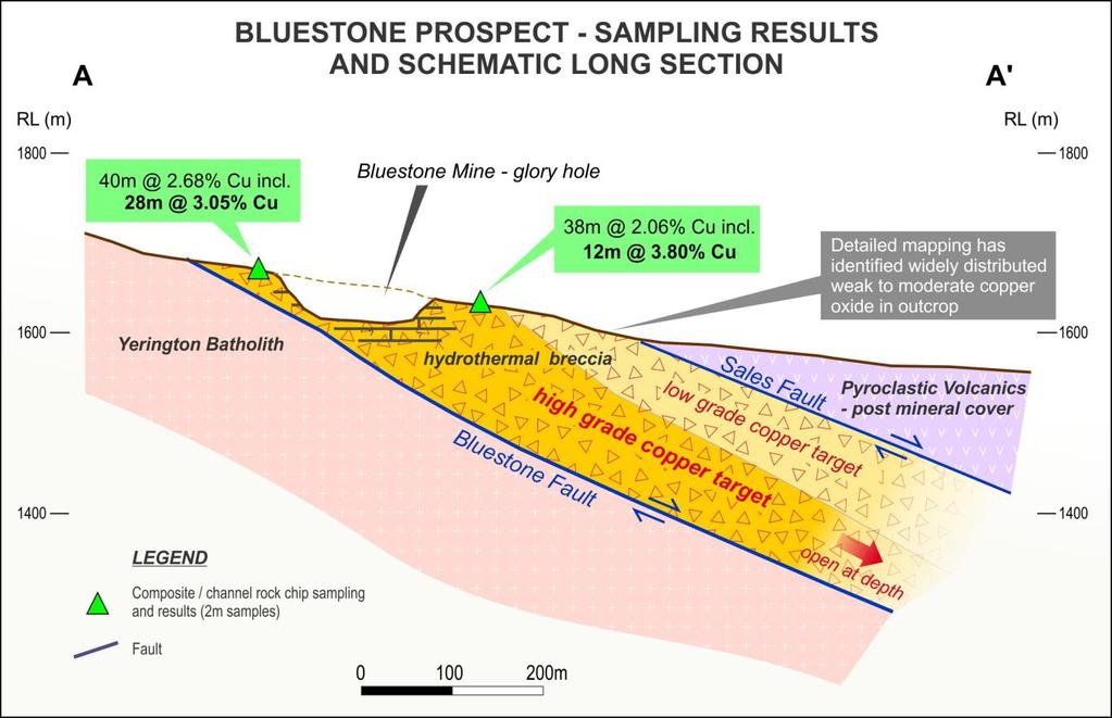 The Board of Metal Bank Limited (ASX: MBK) (MBK or the Company) is pleased to advise that it has received geochemical results for the initial composite / channel rock chip samples completed at the