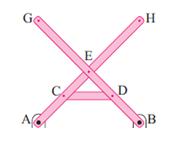 1C. Consider the truss structure in figure where B is a pinned joint and A is a roller.