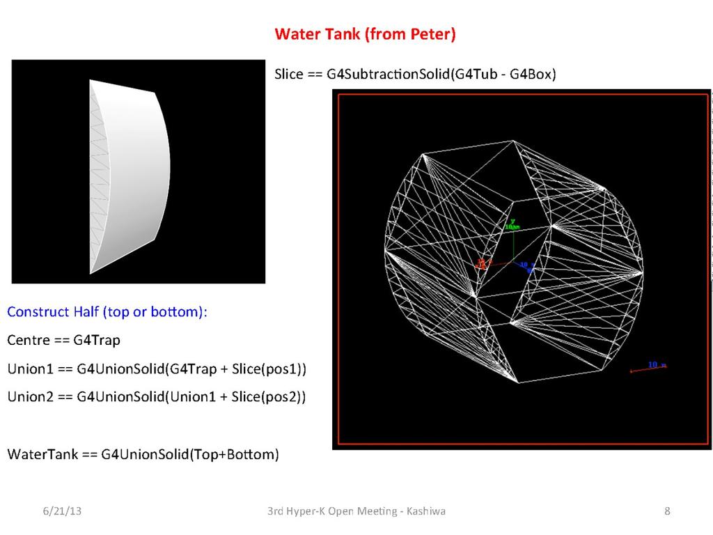 php/wcsim Implemented Hyper-Kamiokande egg-shape geometry