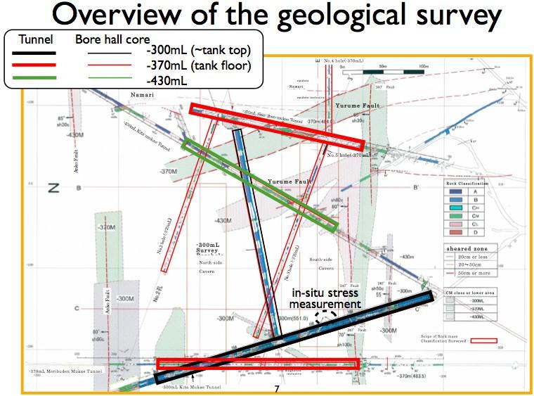 Geological Survey The rock mass characterization has been done by mapping the existing
