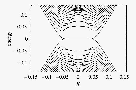 QUANTUM HALL EECT IN GRAPHENE The peculiar uantization of the Hall conductiity can be explained satisfactorily by the coupling of the Dirac fermions to gauge fields: H tb = t r, r + ψ