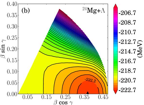 Summary Shape of Λ hypernuclei: from the view point of mean-field theory Ø deformation: an important key word in the sd-shell region Ø RMF: stronger influence of Λ particle Shape of 28 Si :