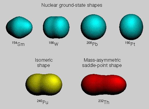 Shell model (mean-field) structure and nuclear deformation http://t2.lanl.