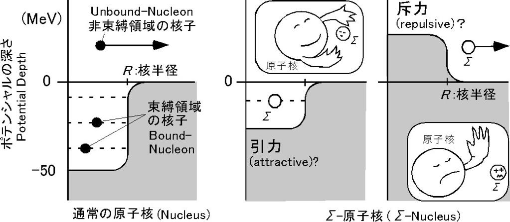 E438: Study of Σ-nucleus potential by the (π -,K + ) reaction on heavy nuclei U Σ = V Σ + i W Σ π - K + A X