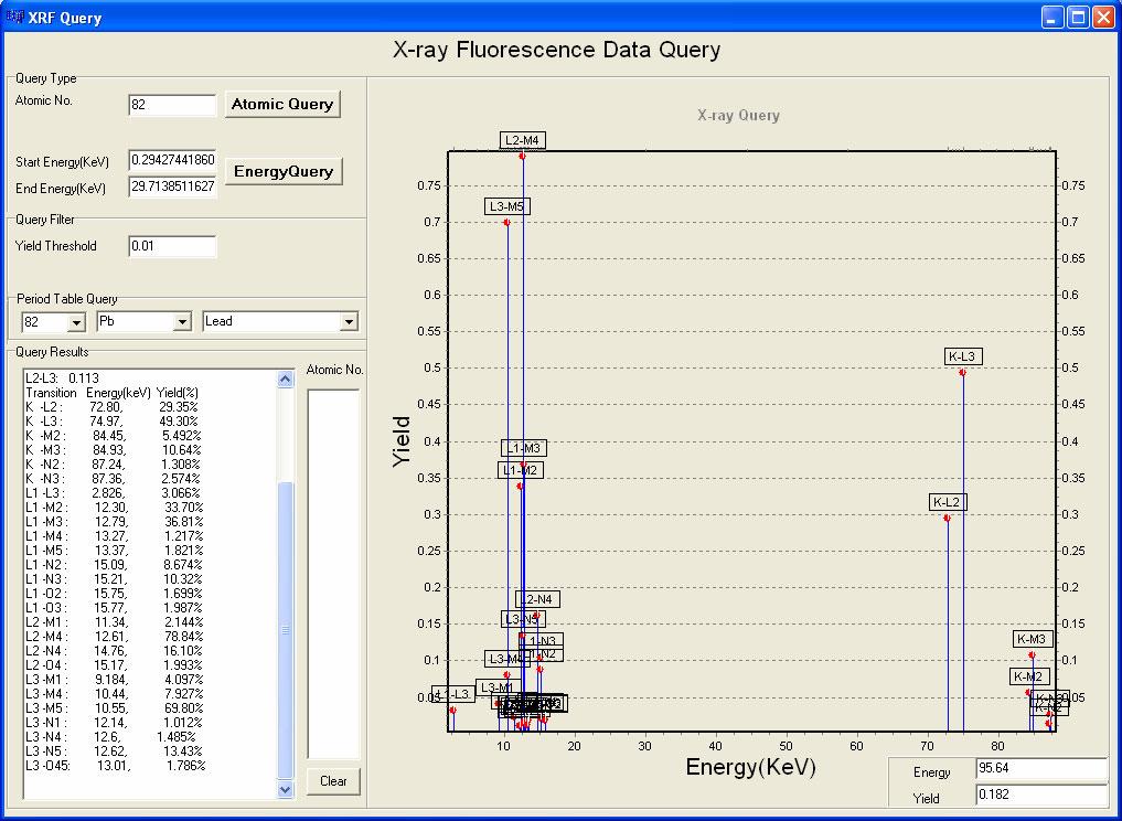 234 Figure 5. XRF Query results for Pb(82).