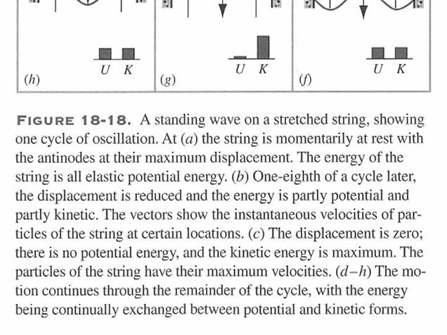 y (, ) sin( ) xt y kx t y (, ) sin( ) xt y kx t Cobined displaceent: Standing Waes Consider two sinusoidal waes of the sae waelength and aplitude traelling in the opposite direction along a stretched