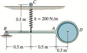 Problem 06 Chapter 18 The pendulum consists of a slender rod (mab = 6kg) fixed to a thin disk (md = 15kg). The spring has an unstretched length lo = 0.2 m, and the pendulum is released from rest.
