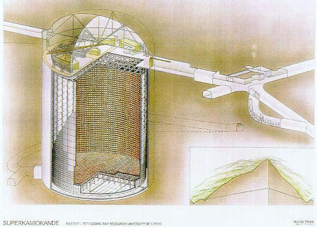 Super-Kamiokande (SK) 1885 Outer PMTs for cosmic muon veto 50kt water Cherenkov detector