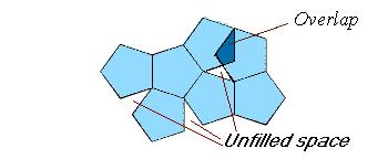 N-fold axes with n=5 or n>6 does not occur in crystals
