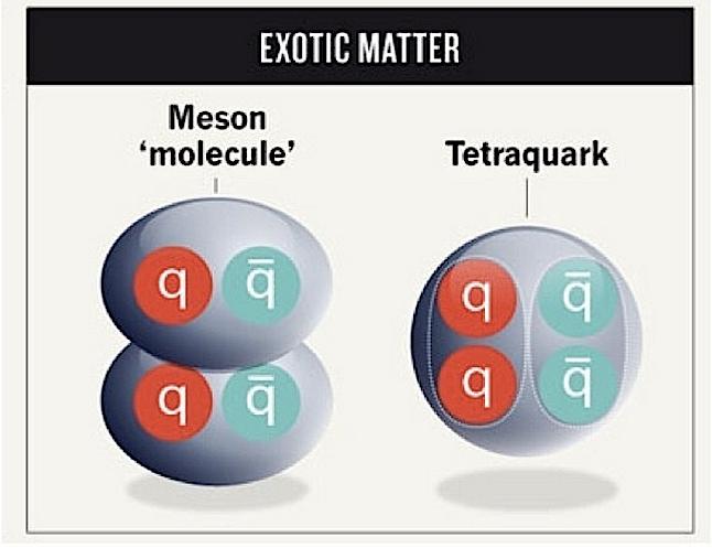 Both the quark model and theory of strong interactions, QCD, do not exclude the non-conventional structures out of.