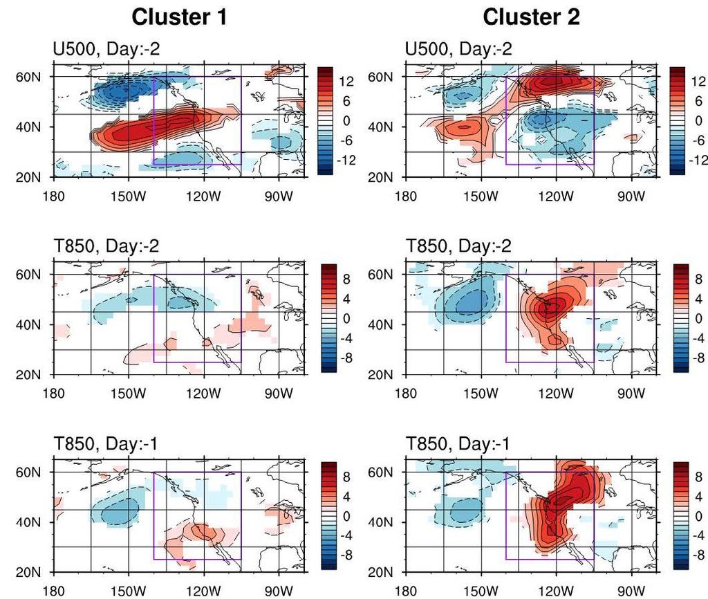 Cluster projections (CP) Different levels than cluster analysis to match model data same cluster members Procedure: 500 hpa zonal wind at 2 days lead, 850 hpa temperature at 2 days and 1 day lead
