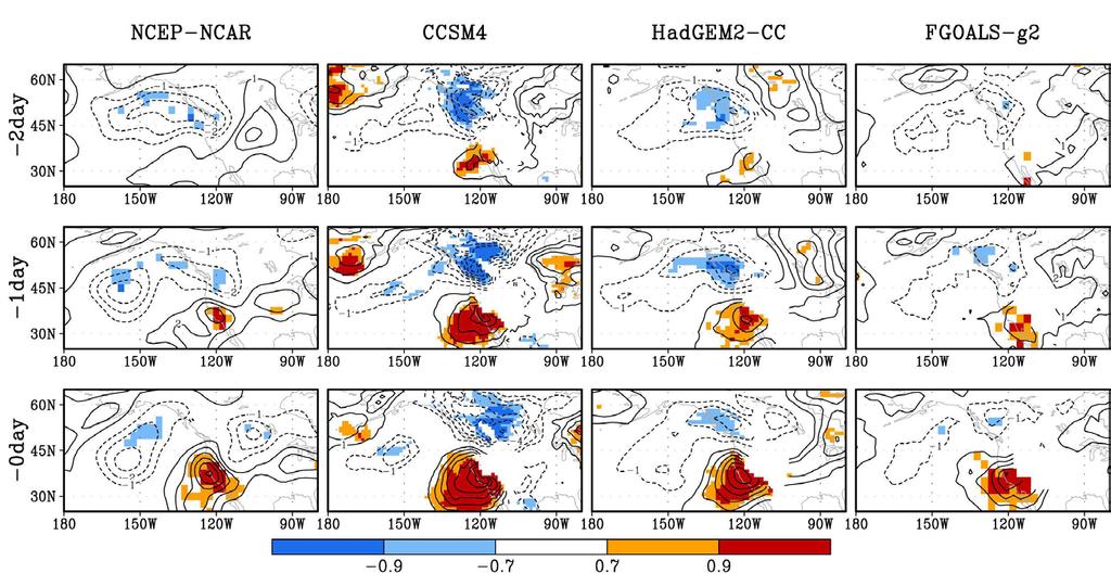 Model LSMPs Cluster 1 NCEP/NCAR vs 2 popular & lowest resolution models models have weak mid-ocean