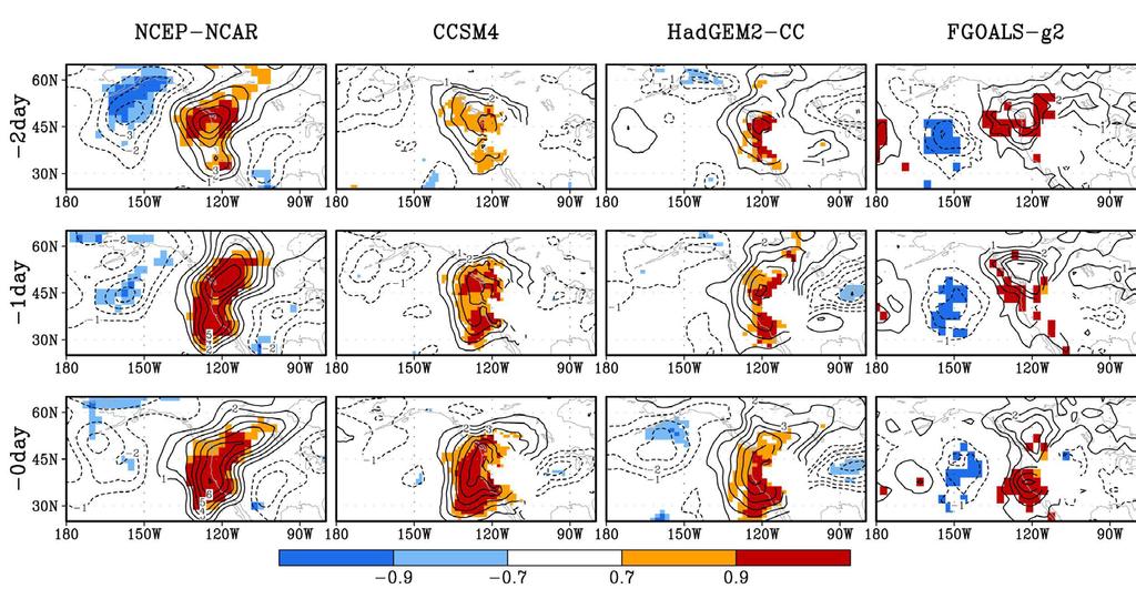 Model LSMPs Cluster 2 NCEP/NCAR vs 2 popular & lowest resolution models Mid-ocean trough varies; Ta